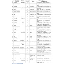 East of England Raw Honey